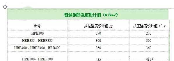 上海加固公司分享如何计算植筋拉拔力？